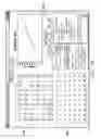 Fig. 34 - System and method for measuring and fitting spatio-temporal vision