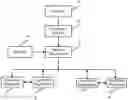 Fig. 01 - Method for selecting equipment resources in a manufacturing process