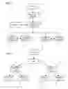 Fig. 02 - Method for selecting equipment resources in a manufacturing process