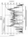 Fig. 37 - Velocity calculation device, velocity calculation method, and navigation device