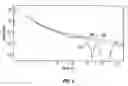 Fig. 05 - Method for attenuating correlated noise in controlled source electromagnetic survey data