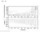 Fig. 11 - Structure of NOx sensor and its calculating method of total total NOx concentration