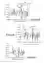 Fig. 04 - Method for analyzing output from a rotary sensor