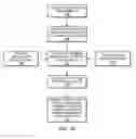Fig. 10 - Generating a hardware description for a programmable hardware element based on a graphical program including multiple physical domains
