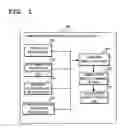 Fig. 02 - COMMUNICATION QUALITY EVALUATION METHOD, COMMUNICATION QUALITY EVALUATION DEVICE AND COMMUNICATION QUALITY EVALUATION PROGRAM FOR WIRELESS LAN SYSTEM