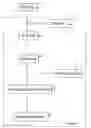 Fig. 01 - Method for evaluating a test program quality