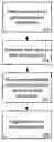 Fig. 01 - Method and apparatus for parallelization of sequential power simulation