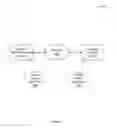 Fig. 02 - Roundtrip merge of BPEL processes and BPMN models