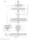 Fig. 10 - Roundtrip merge of BPEL processes and BPMN models
