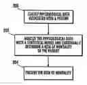 Fig. 01 - Methods, systems, and computer program products for evaluating a patient in a pediatric intensive care unit