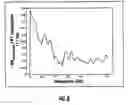 Fig. 07 - Methods, systems, and computer program products for evaluating a patient in a pediatric intensive care unit