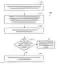 Fig. 01 - Functional extensions for business objects