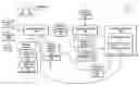 Fig. 01 - STRUCTURED IMPLEMENTATION OF BUSINESS FUNCTIONALITY CHANGES