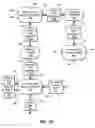 Fig. 07 - STRUCTURED IMPLEMENTATION OF BUSINESS FUNCTIONALITY CHANGES