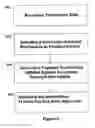 Fig. 07 - System and Method for Performing a Real Time Redemption Transaction by Leveraging a Payment Network