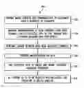 Fig. 01 - Methods and Apparatus for Individualized Content Delivery