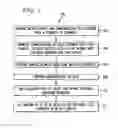 Fig. 04 - Methods and Apparatus for Individualized Content Delivery