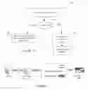 Fig. 02 - Methods for Processing Online Loan Applications