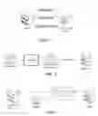 Fig. 09 - Methods for Processing Online Loan Applications
