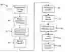 Fig. 01 - Method of creating a pricing schedule for use by a pharmaceutical pricing system