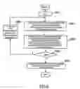 Fig. 07 - Creating forms with business logic