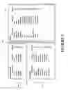 Fig. 09 - Information feeds of a social network