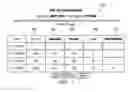 Fig. 07 - Software development test case management