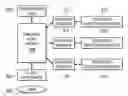 Fig. 01 - Virtual list view support in a distributed directory