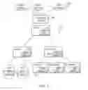 Fig. 03 - Systems and methods for hierarchical aggregation of multi-dimensional data sources