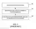 Fig. 02 - Automatic test map generation for system verification test