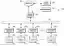 Fig. 01 - Web services access with shared SQL