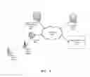 Fig. 07 - Collaborative search