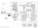 Fig. 01 - Iterative and interactive context based searching
