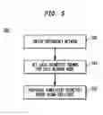 Fig. 06 - System, method, and computer program product for a geometric search of a configurable product structure