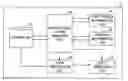 Fig. 01 - Music processing method and apparatus to use music data or metadata of music data regardless of an offset discrepancy