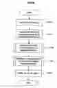 Fig. 09 - Music processing method and apparatus to use music data or metadata of music data regardless of an offset discrepancy