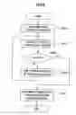 Fig. 10 - Music processing method and apparatus to use music data or metadata of music data regardless of an offset discrepancy