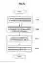 Fig. 15 - Music processing method and apparatus to use music data or metadata of music data regardless of an offset discrepancy