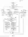 Fig. 07 - Framework for supporting regular expression-based pattern matching in data streams