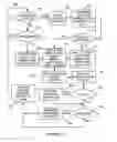 Fig. 06 - Automated browser history sorting based upon location