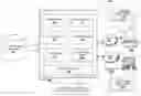 Fig. 01 - Web-based services for querying and matching likes and dislikes of individuals