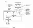 Fig. 03 - Method and system for cascading a middleware to a data orchestration engine