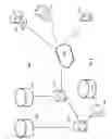 Fig. 07 - Method and system for cascading a middleware to a data orchestration engine