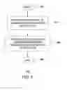 Fig. 05 - Method and apparatus for parameterized promotion and delivery of data