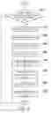Fig. 03 - METHOD FOR PLAYING E-MAIL