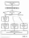 Fig. 08 - File transfer using standard blocks and standard-block identifiers