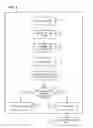 Fig. 03 - Method for evaluating a production rule for a memory management analysis