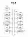 Fig. 03 - DOCUMENT MANAGEMENT APPARATUS, DOCUMENT MANAGEMENT METHOD, AND PROGRAM
