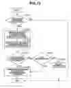 Fig. 14 - DOCUMENT MANAGEMENT APPARATUS, DOCUMENT MANAGEMENT METHOD, AND PROGRAM