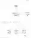 Fig. 02 - Creating reports using dimension trees